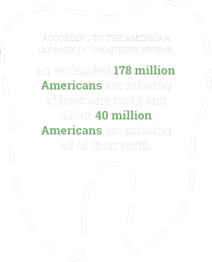 Statistics showing 178 million and 40 million Americans, likely regarding dental care or oral health.